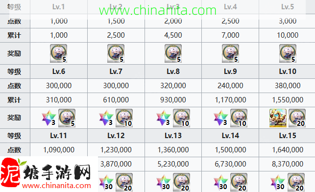 fgo梅柳齐娜Ruler怎么培养,梅柳齐娜Ruler从者培养攻略,妖兰,尺阶,泳装