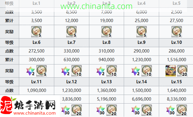 fgo泳装巴格斯特怎么培养,巴格斯特从者培养攻略,泳装,妖高