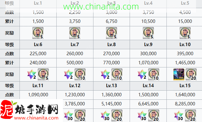 fgo泳装克洛伊怎么培养,克洛伊冯爱因兹贝伦Avenger从者培养攻略,水小黑,泳装小黑