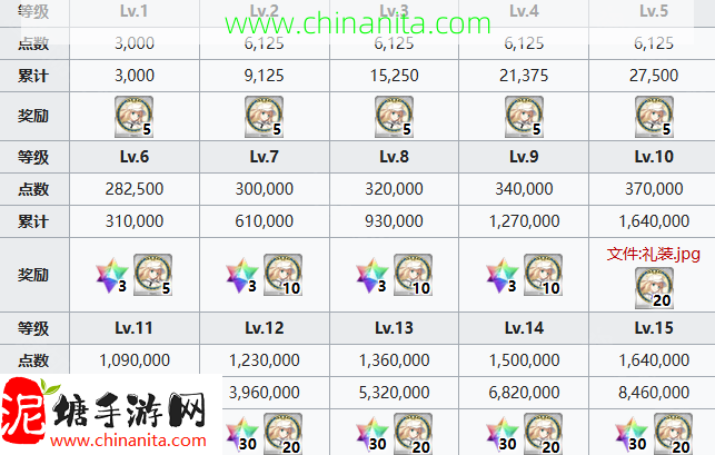 fgo阿尔托莉雅卡斯特Berserker怎么培养,阿尔托莉雅卡斯特Berserker从者培养攻略,水C呆,汇呆