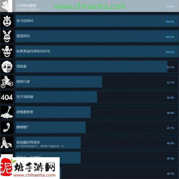 玩具熊的五夜后宫走进深渊全成就一览,玩具熊的五夜后宫走进深渊全成就攻略