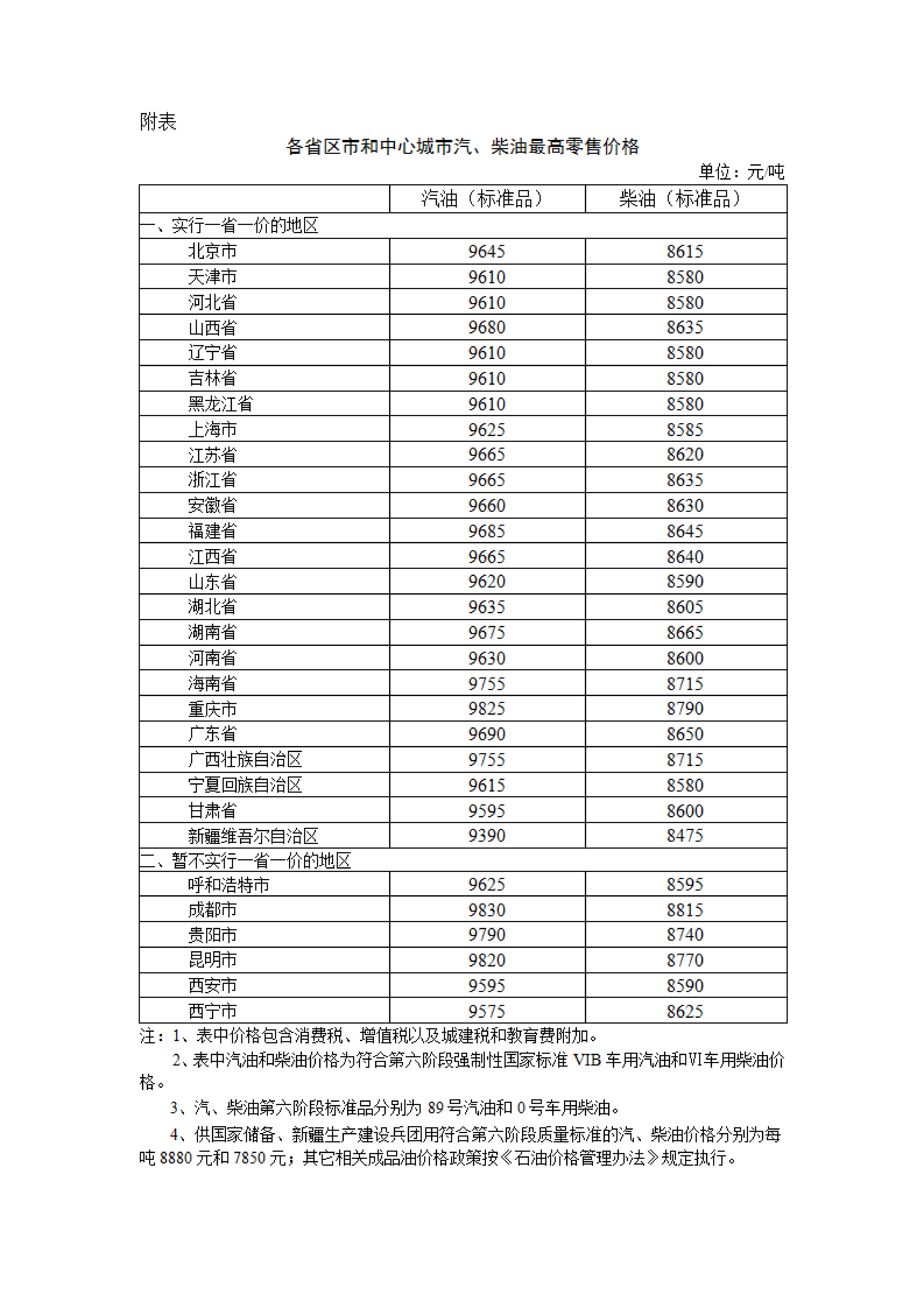 国家发改委：2024年8月8日24时起 国内汽柴油价格每吨分别降低305元、290元