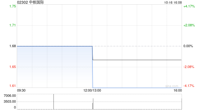 中核国际公布刘亚洁获委任为独立非执行董事