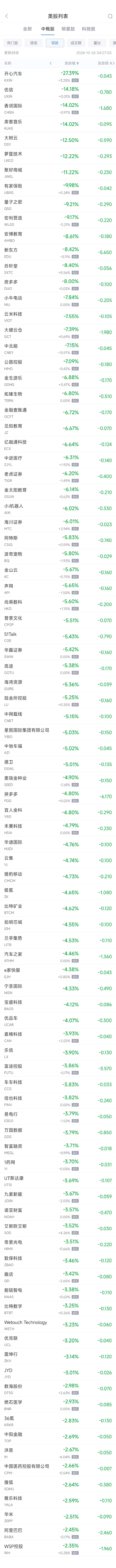 周三热门中概股涨跌不一 台积电涨1.2% 拼多多跌4.8%