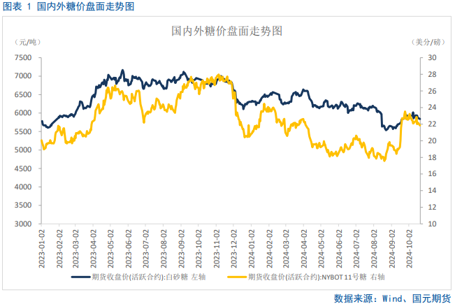 【白糖】闻风起，待惊雷