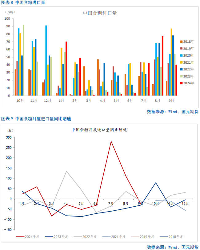 【白糖】闻风起，待惊雷