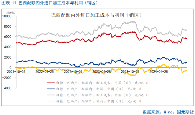 【白糖】闻风起，待惊雷