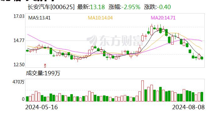 长安汽车大宗交易成交369.04万元，卖方为机构专用席位