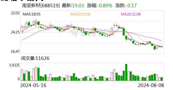 南亚新材2024半年度拟派2233.09万元红包