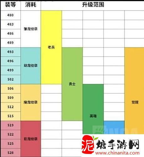 魔兽世界光耀回想介绍:《魔兽世界》11.0前夕快速升级心得 光耀回想介绍与装备提升指南